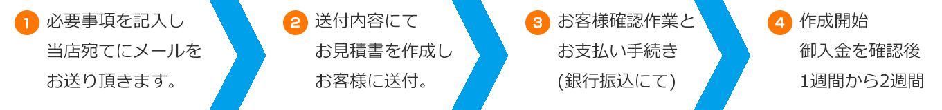 社名・個人名刺繍加工のご注文フローチャート
