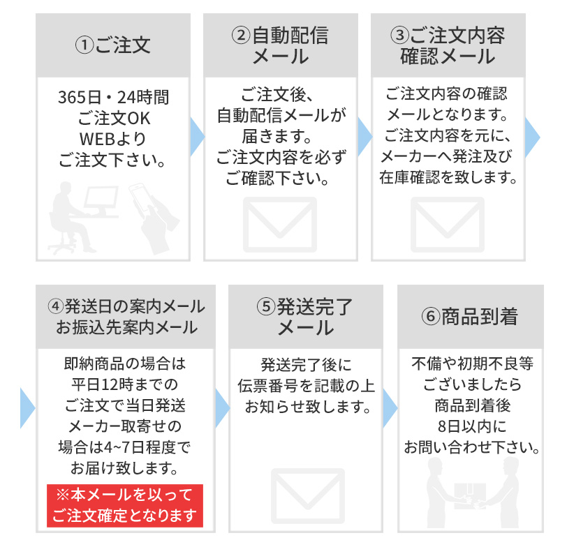 お買い物の流れ図