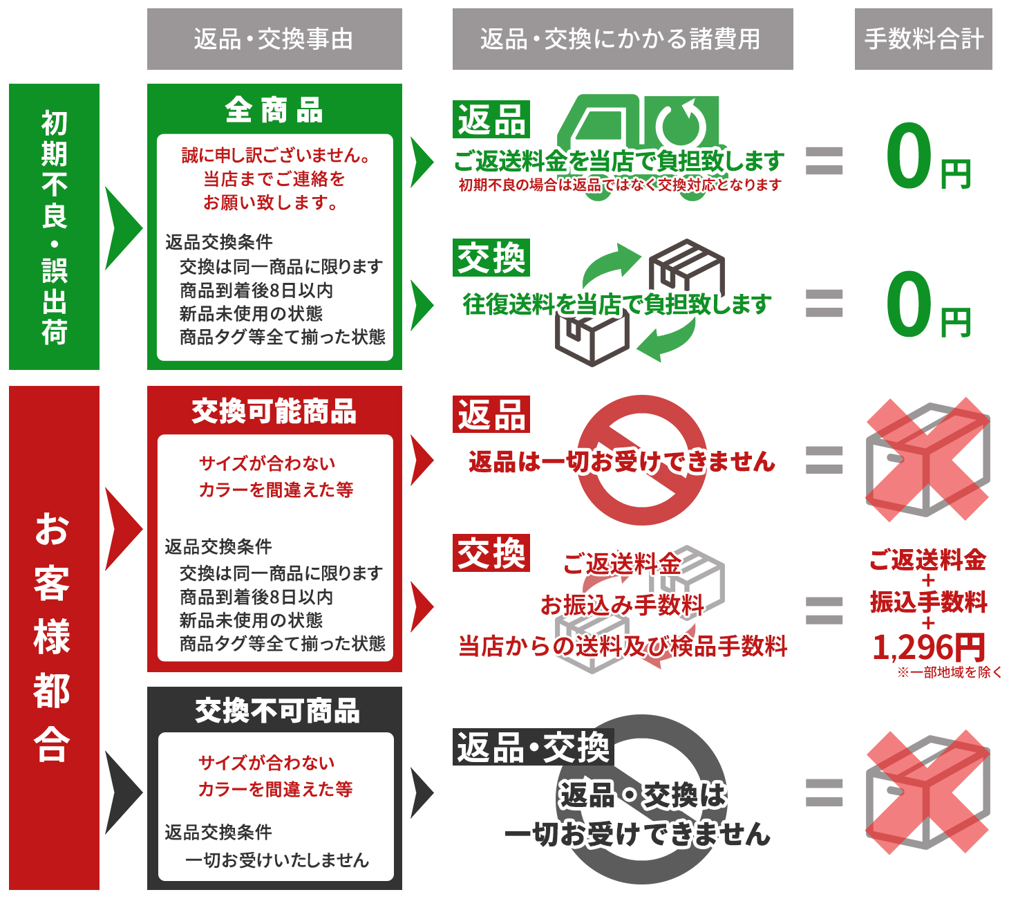 返品・交換について