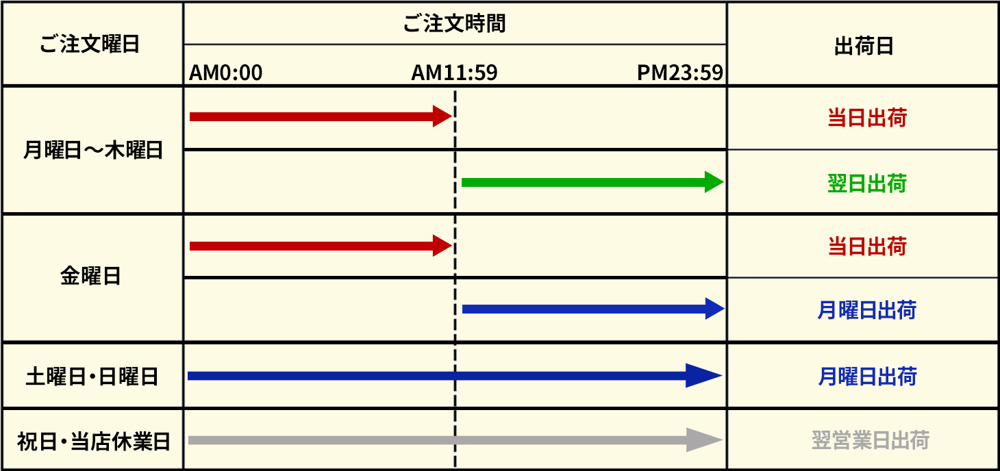 当日出荷