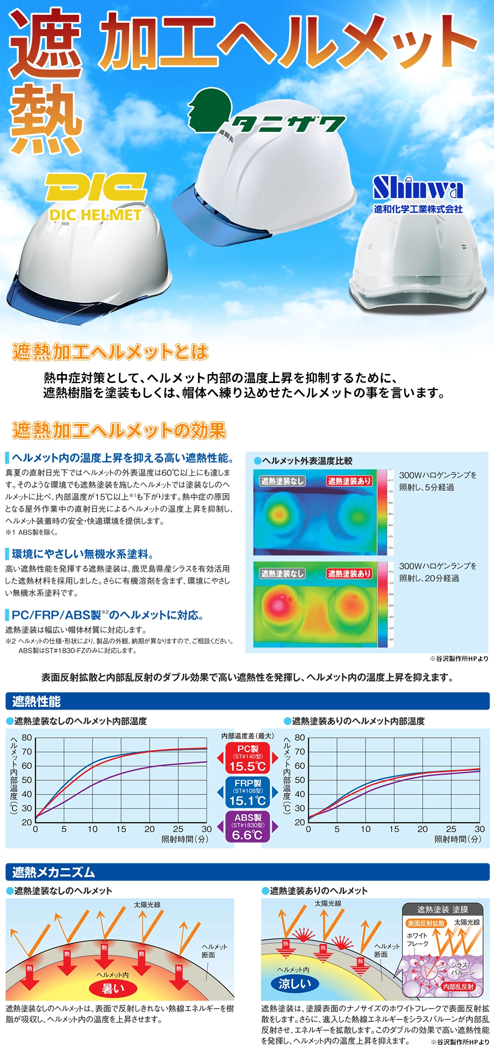 熱中症対策遮熱ヘルメット特集