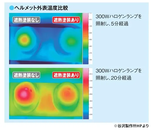 熱中症対策遮熱ヘルメットの外表温度比較
