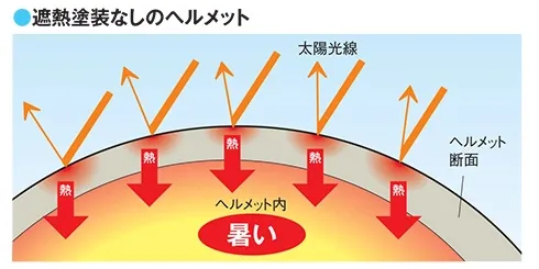 遮熱塗装なしのヘルメット