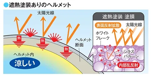 遮熱塗装ありのヘルメット