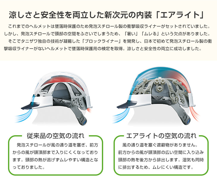 谷沢製作所遮熱ヘルメット