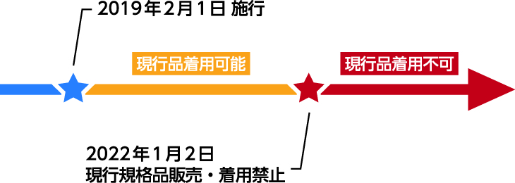 法改定の流れ図