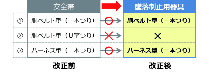 法改定ポイント