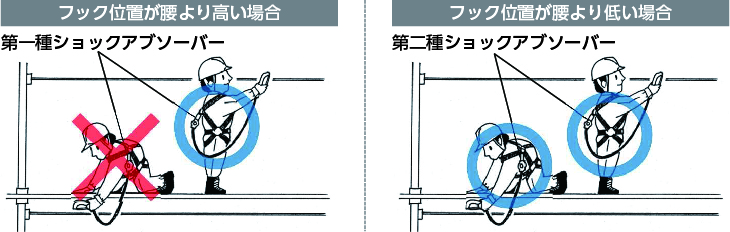 墜落制止用器具の選び方その3