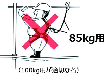 墜落制止用器具の選び方その2