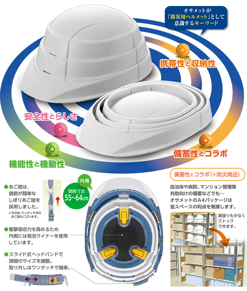オサメット