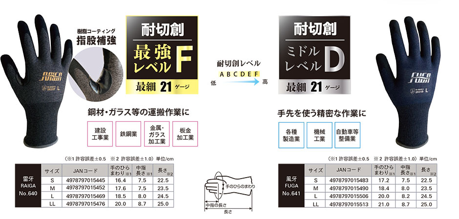 耐切創手袋 雷牙