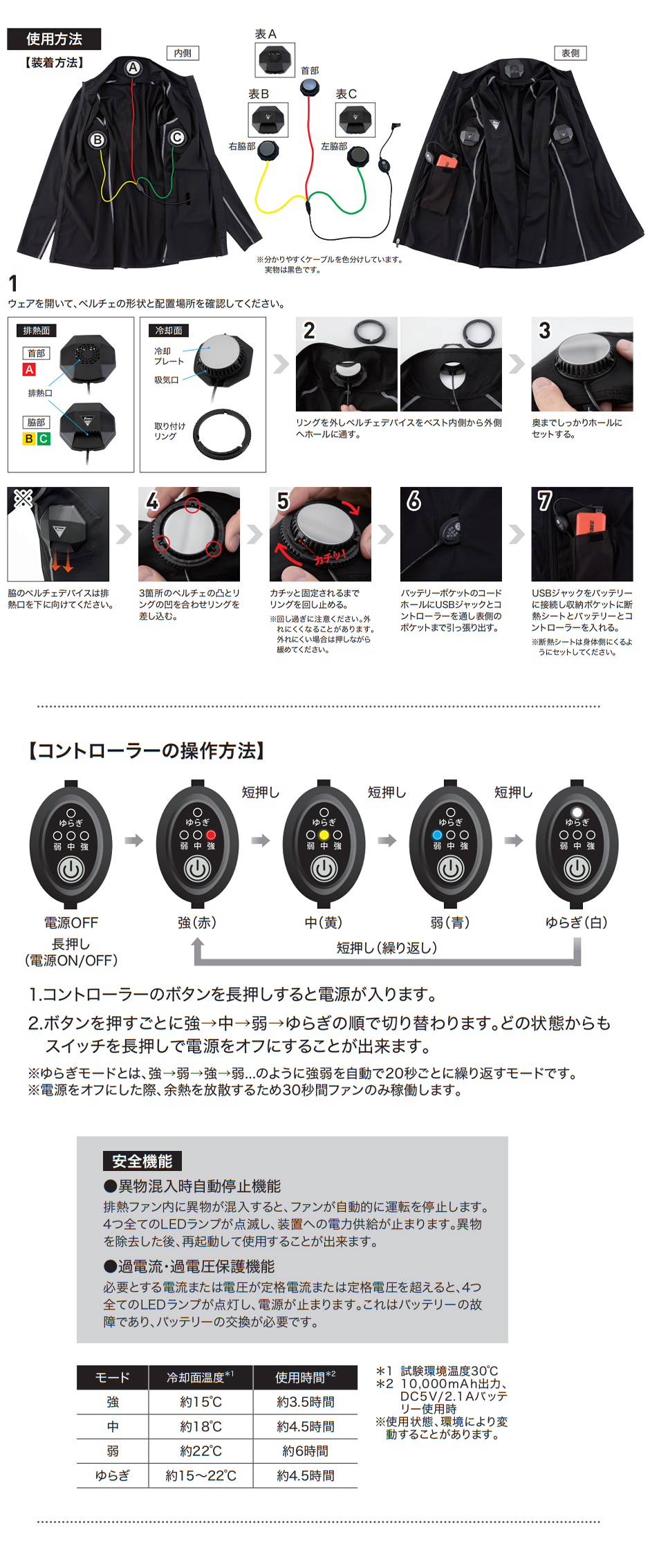 ペルチェデバイス(コンプレッション専用)