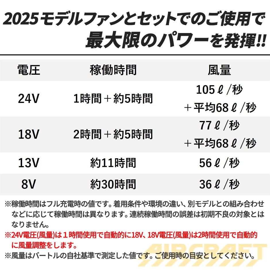 エアークラフト リチウムイオンバッテリー 2025年モデル