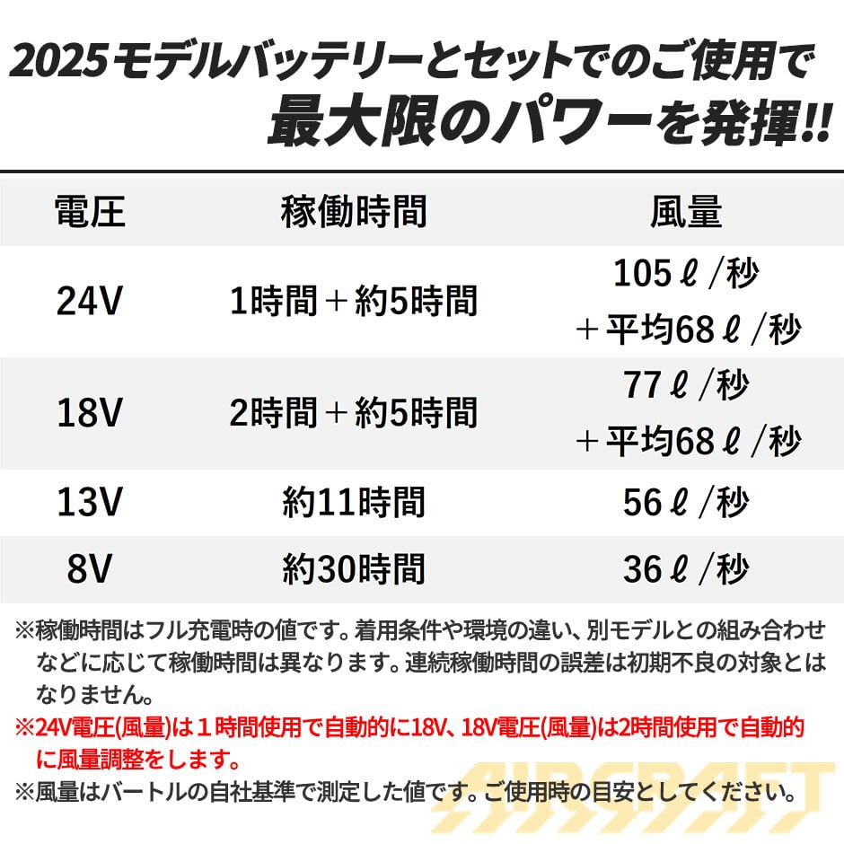 エアークラフト ファンユニット 2025年モデル