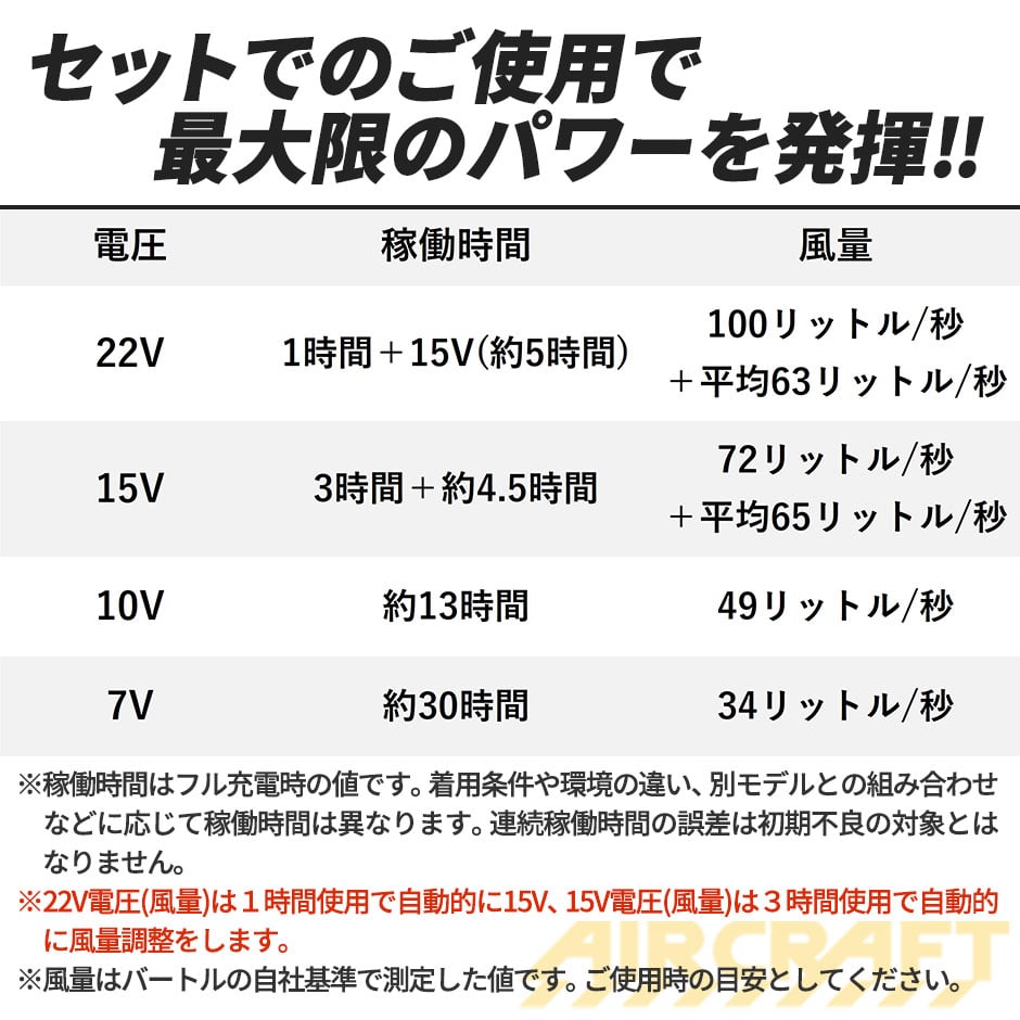 バートル エアークラフト 2024年モデル カラーファン バッテリーセット AC08 AC08-2