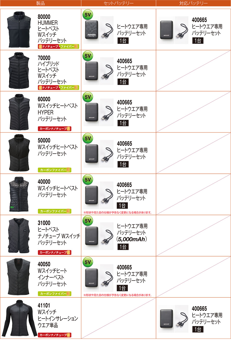 ヒートインナーベスト バッテリーセット