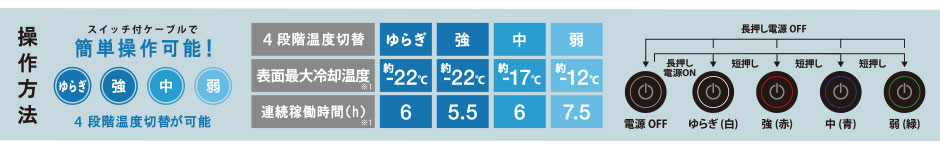 The tough ペルチェベスト 2024年モデル