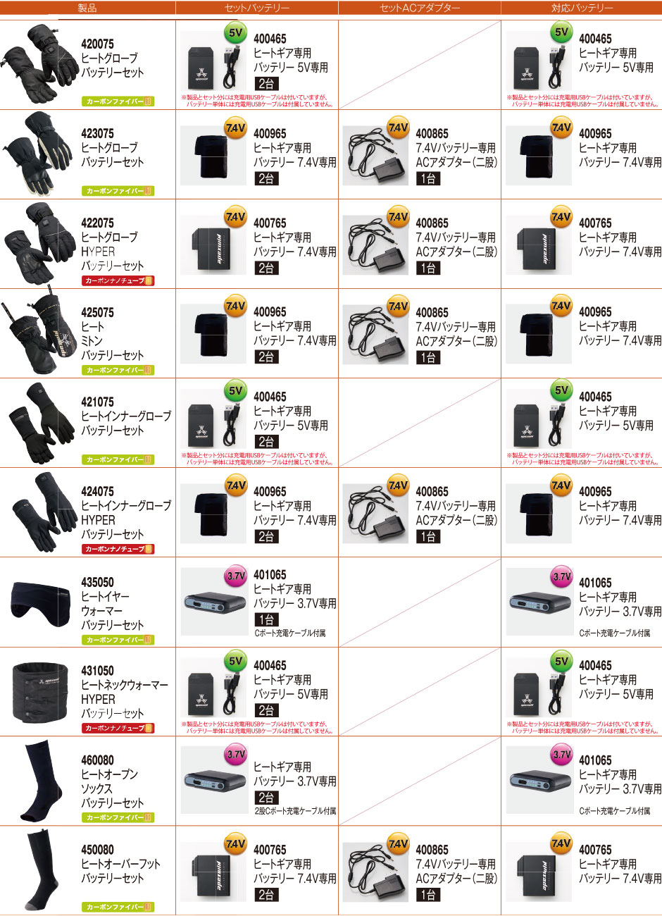 ヒートグローブ ミトン【バッテリーセット】