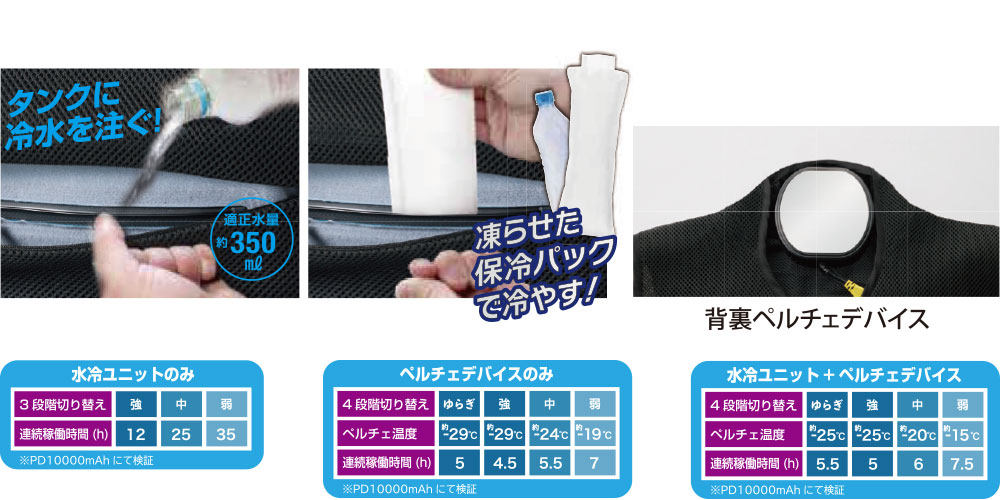 アイスキーパー水冷ベスト