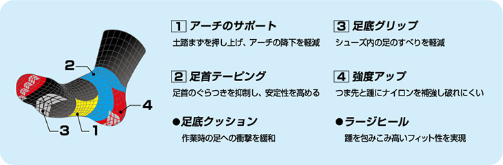 アーチプルアップサポートソックス(ショート丈 足袋型)