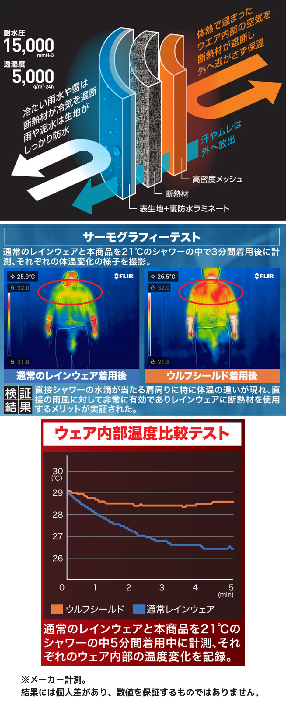 ウルフシールドウォームレインパンツ