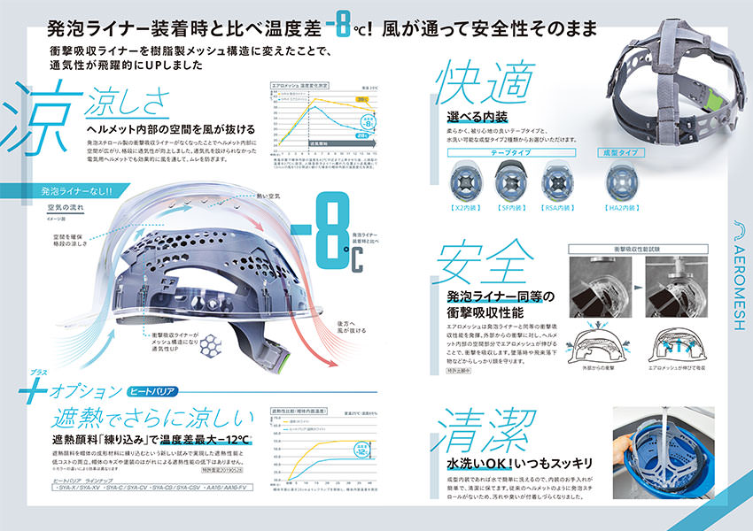 【遮熱練り込み】SYA-CV型SFE4M-M3式 エアロメッシュ ヒートバリア 通気孔あり シールド無し
