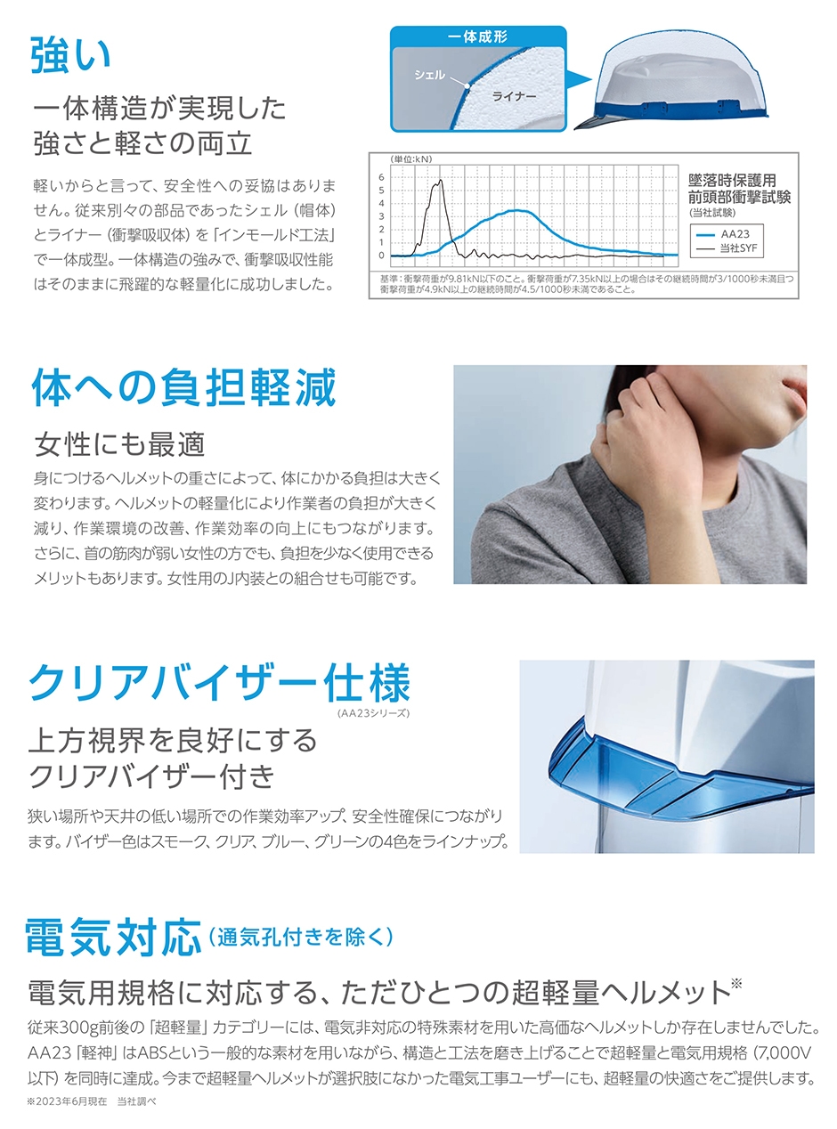 AA23-C型 HA8E-4-K23式 通気孔無し シールド無し