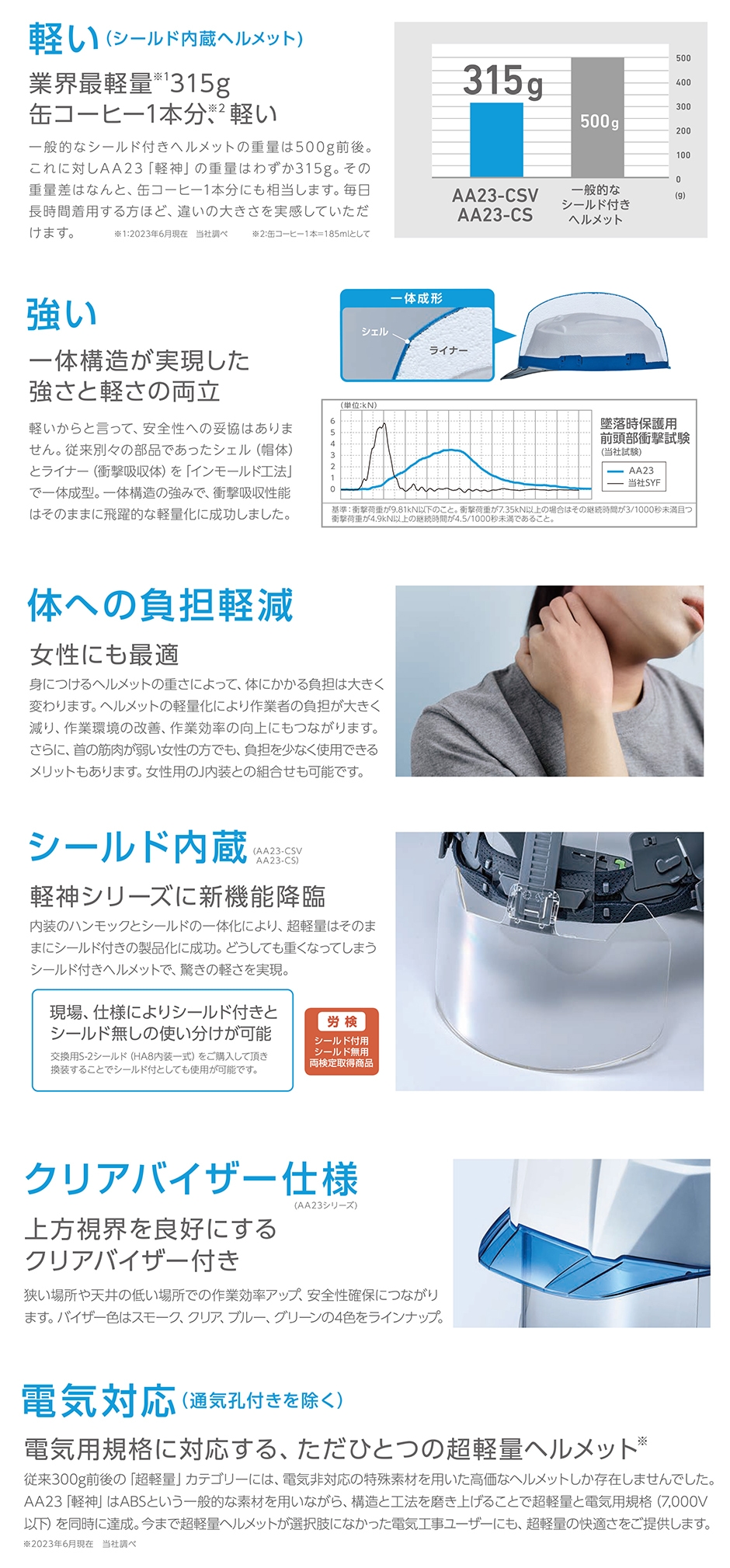 AA23-CS型 HA8E-4-K23式 通気孔無し シールドあり