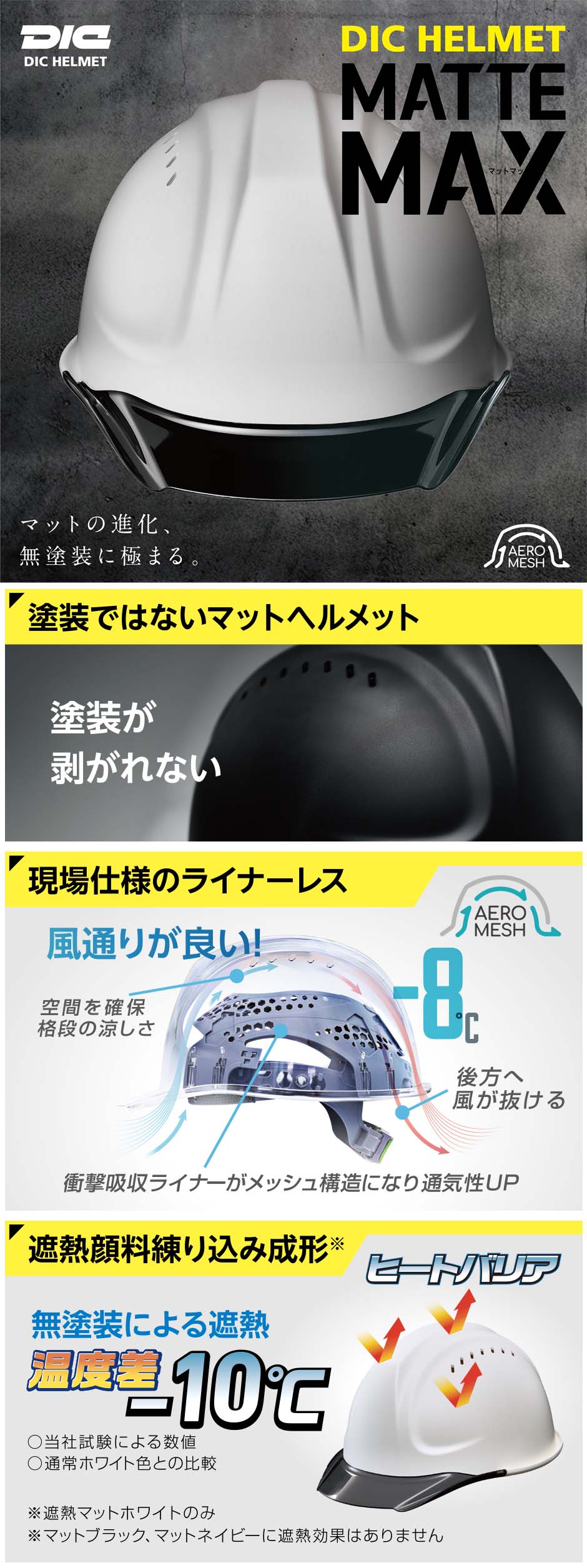 SYA-CV型 HA2E4M-M3式 エアロメッシュ マットマックス 遮熱 通気孔あり シールド無し