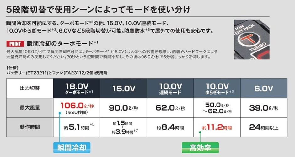 空調服 18Vロングケーブルスターターキット 2023年モデル
