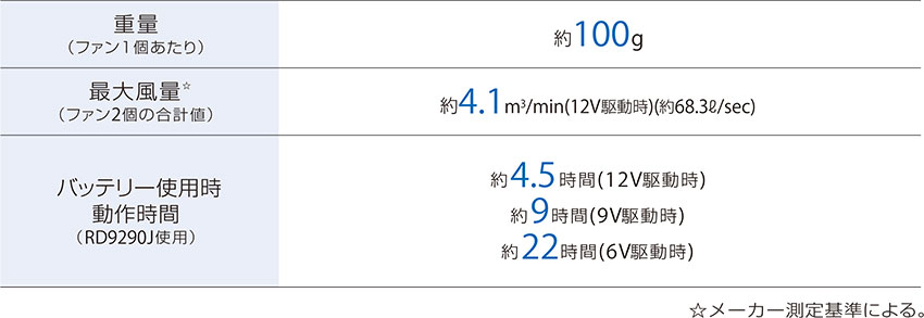 空調風神服 ななめハイパワーファンセット 2022年モデル