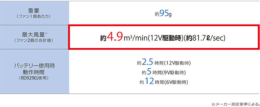 空調風神服 フラットプロファンセット 2022年モデル