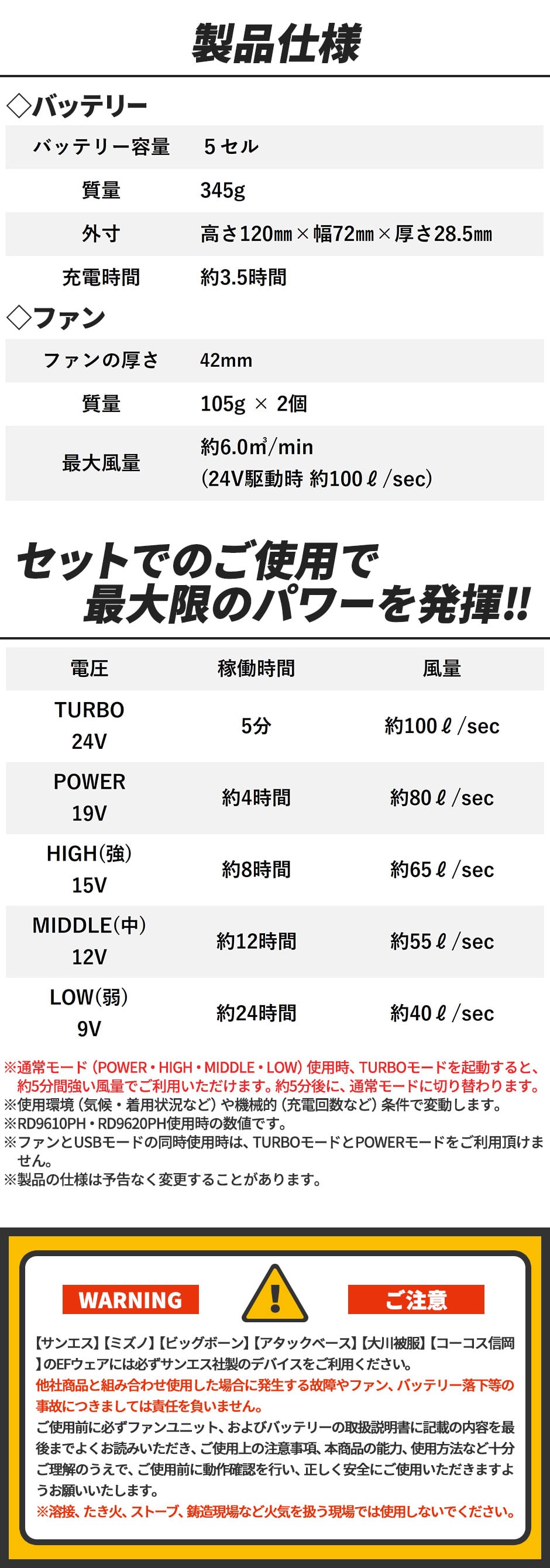EFウェア用 2026年モデル フラットファン バッテリーセット RD9620PH RD9691PJ