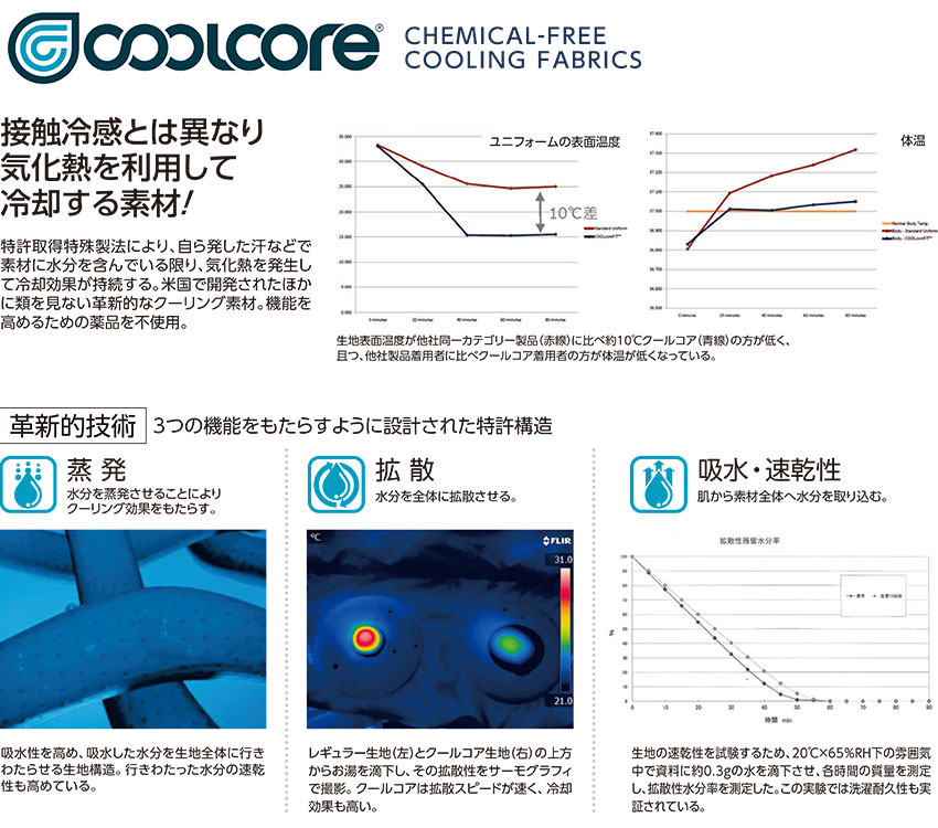 クールコア 半袖クールインナー