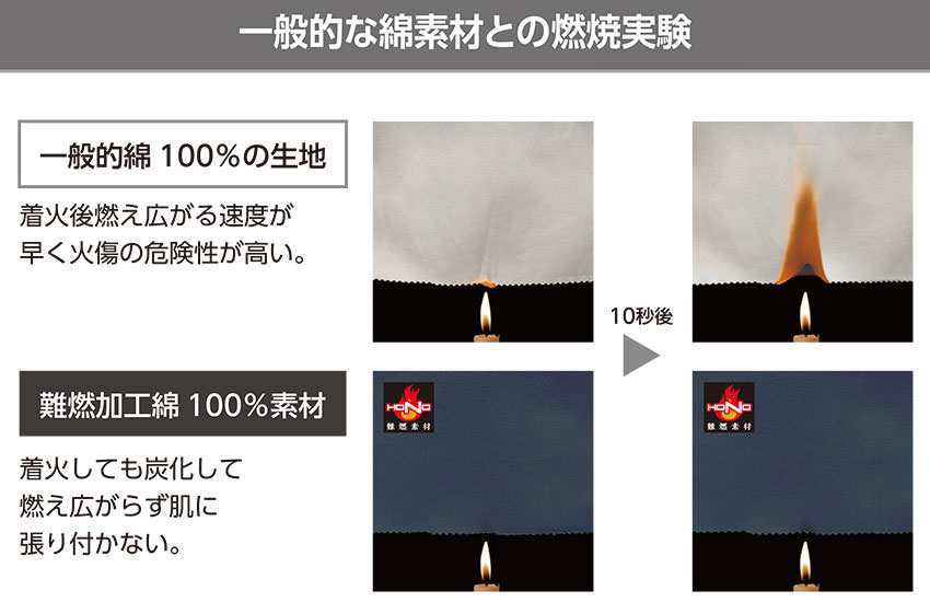 快適ウェア 難燃ブルゾン(ファン無し)  2022年モデル
