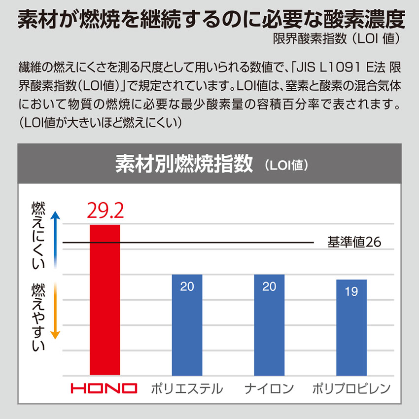 快適ウェア 難燃ツナギ(ファン無し) 2023年モデル