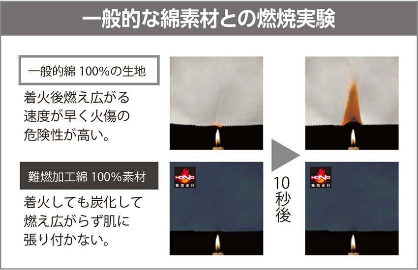 快適ウェア 難燃ツナギ(ファン無し) 2023年モデル