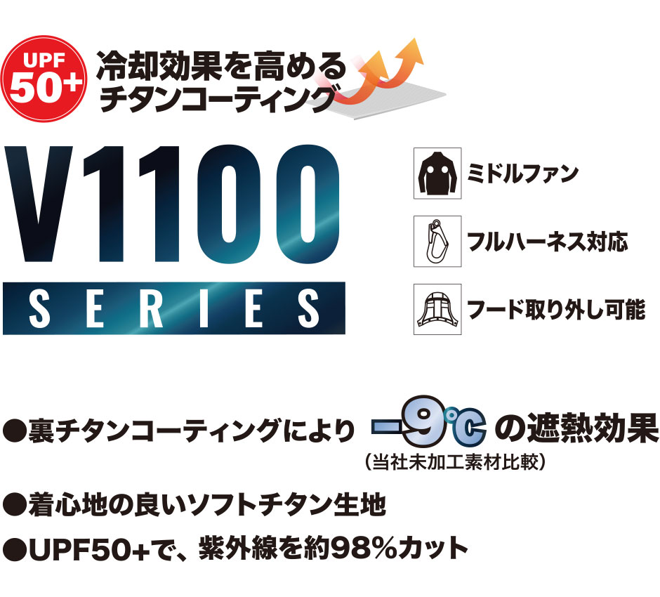 電動ファン付き快適ウェア ミドルファンフードベスト(ファン無し) 2025年モデル