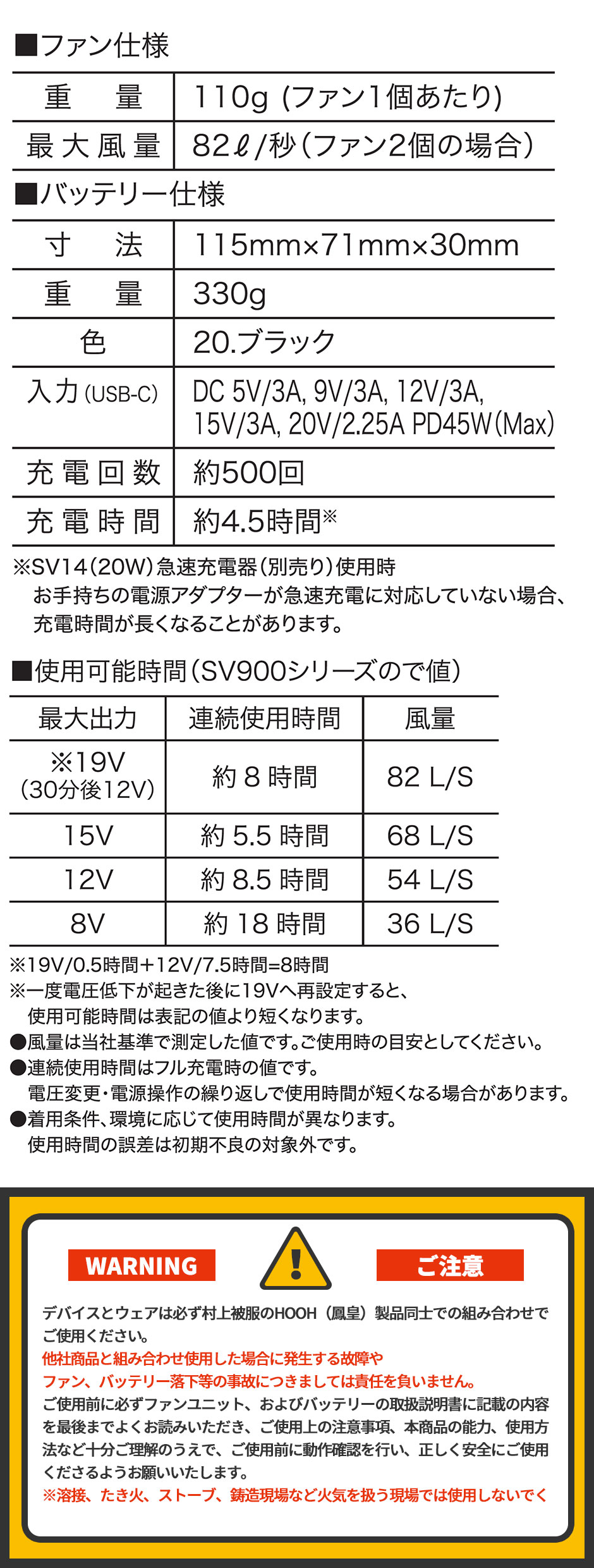 快適ウェア用コンプリートセット SV900シリーズ 2026年モデル