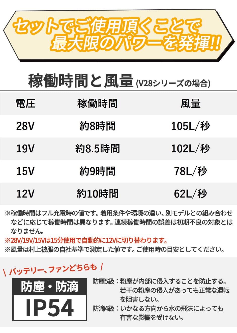 村上被服 快適ウェア ファン バッテリーセット 2025年モデル V2801 V2802