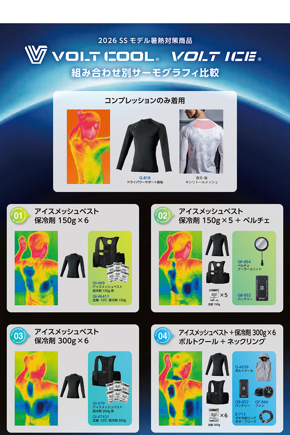 VOLT ICE ボルトアイス アイスメッシュベスト 対応保冷剤 150gモデル ペルチェネックホルダー付