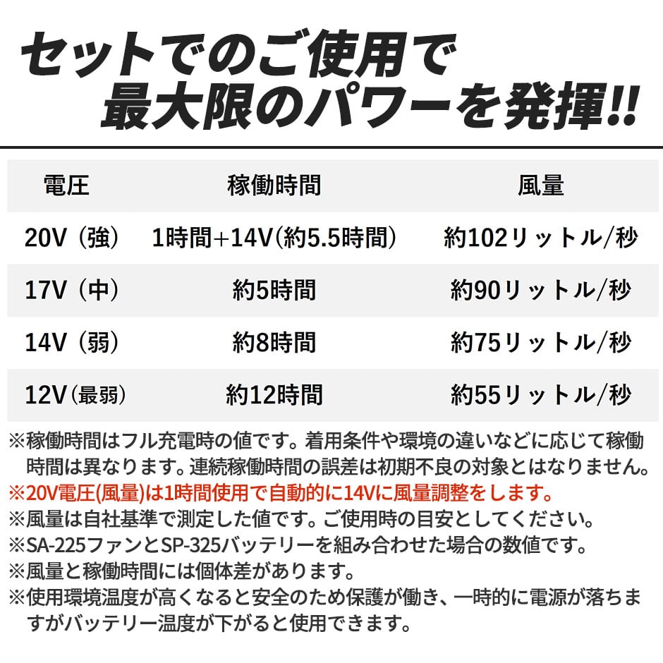 【2025年モデル】S-AIR ULTIMATE EVO 20Vファンバッテリーフルセット