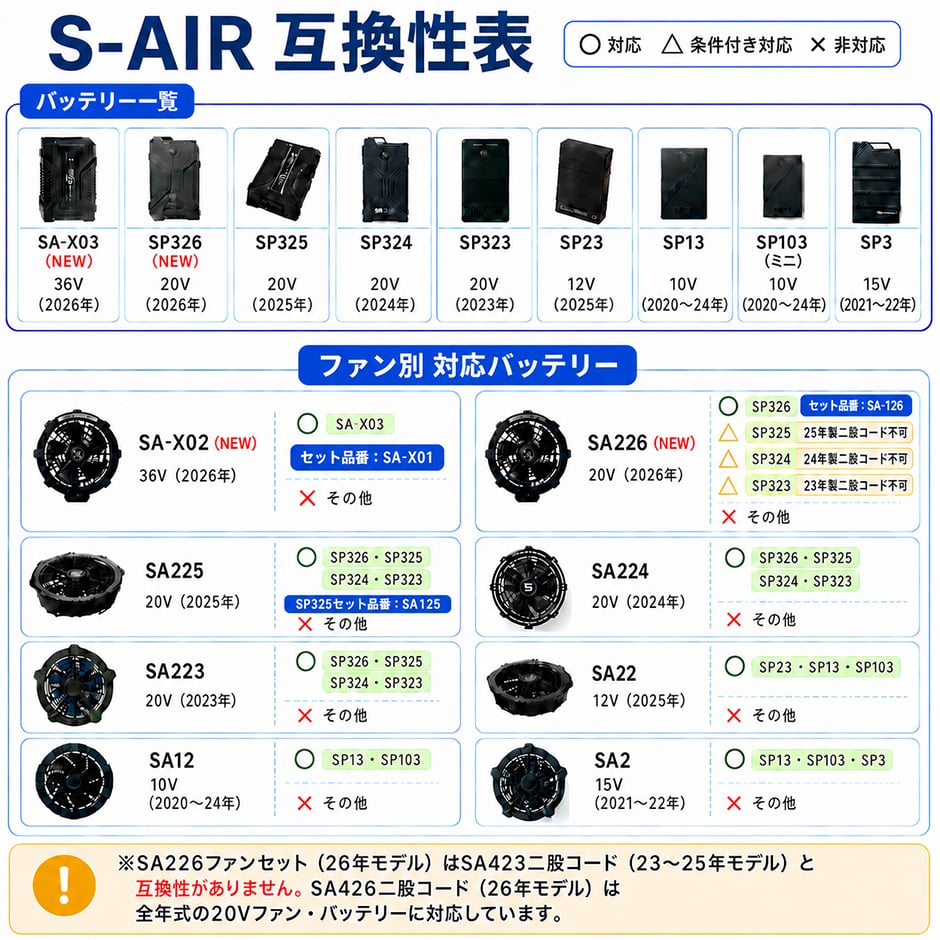 【2025年モデル】S-AIR ULTIMATE EVO 専用20Vバッテリー