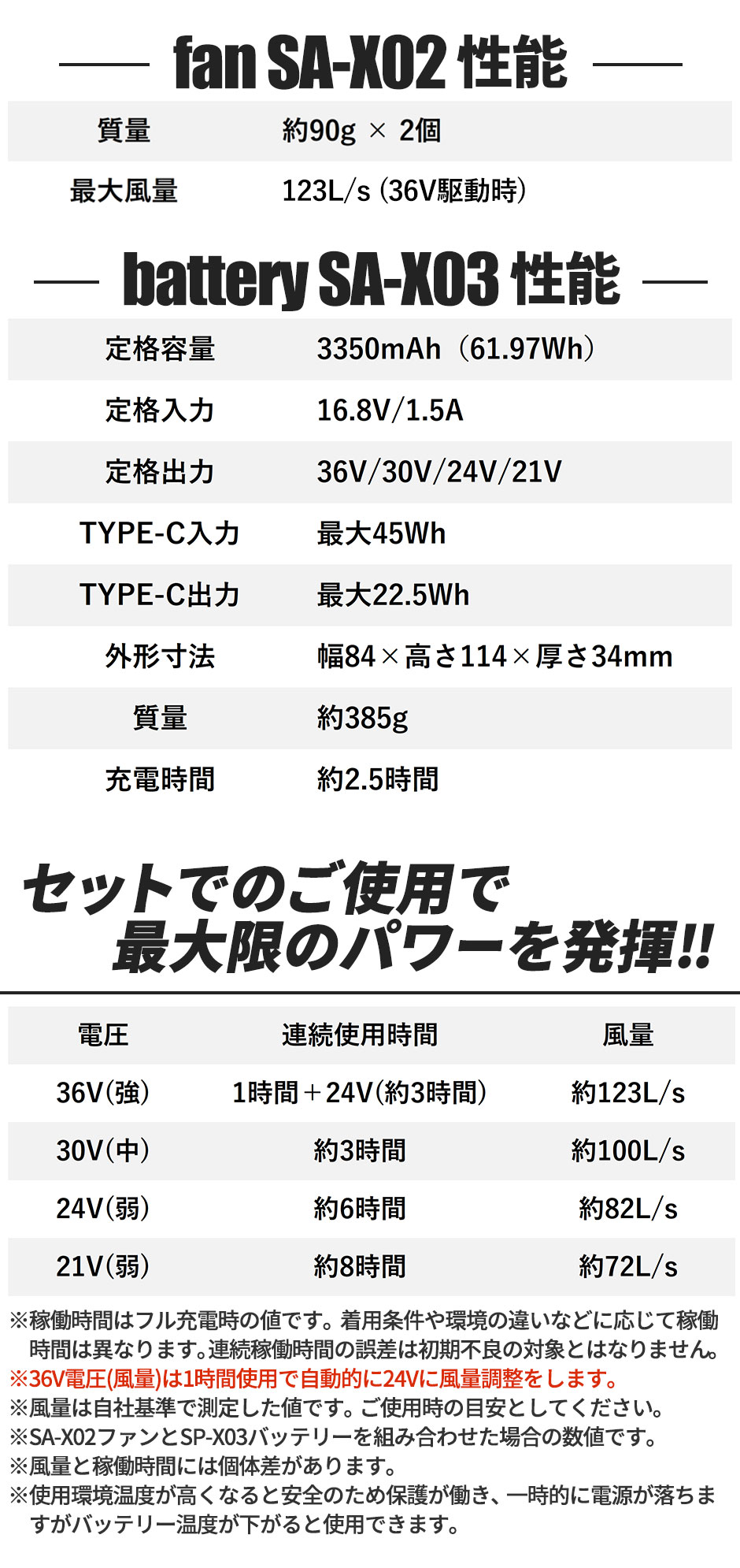 S-AIR NEXTAGE 36Vファンバッテリーフルセット