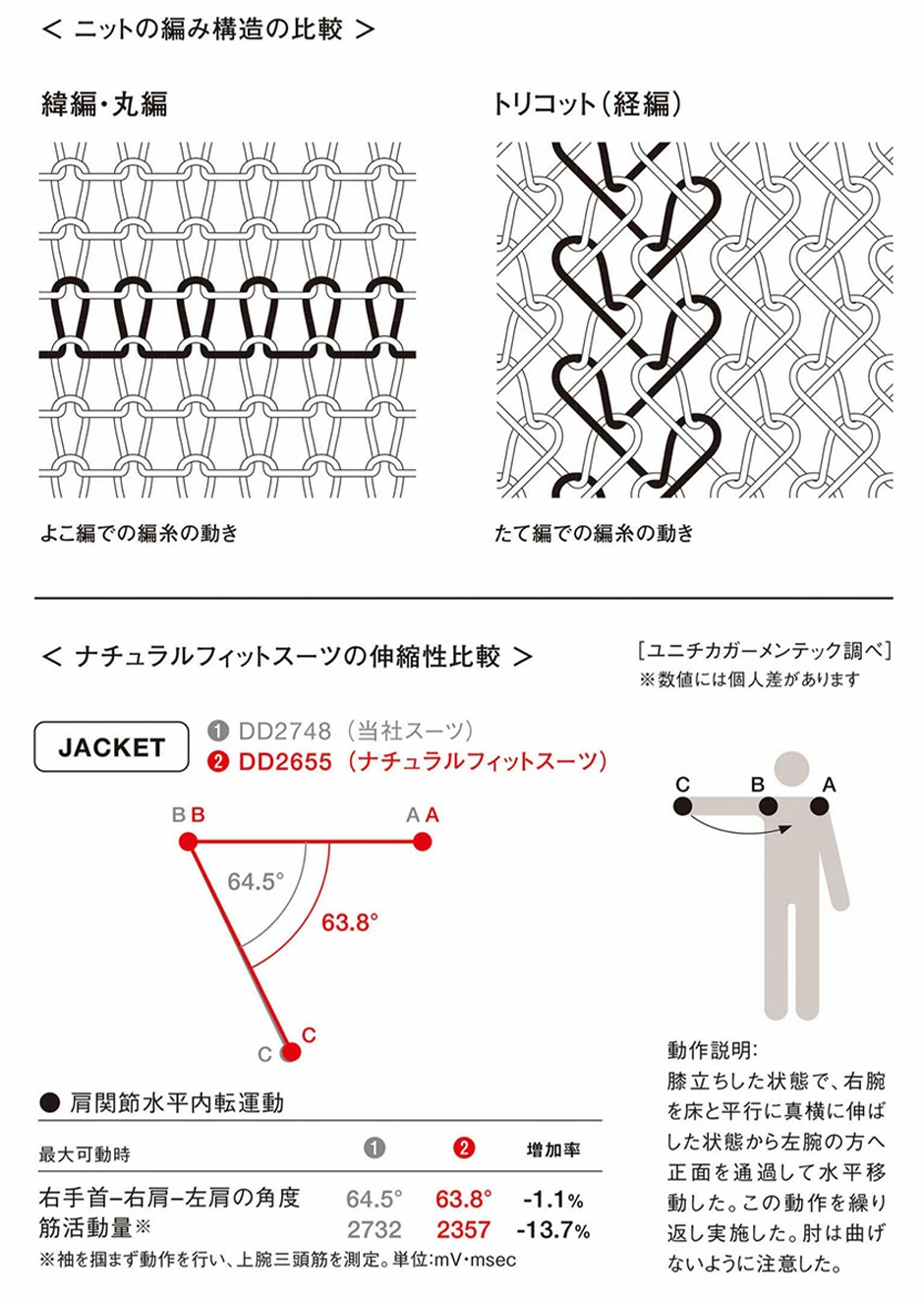 ジャケット[女]