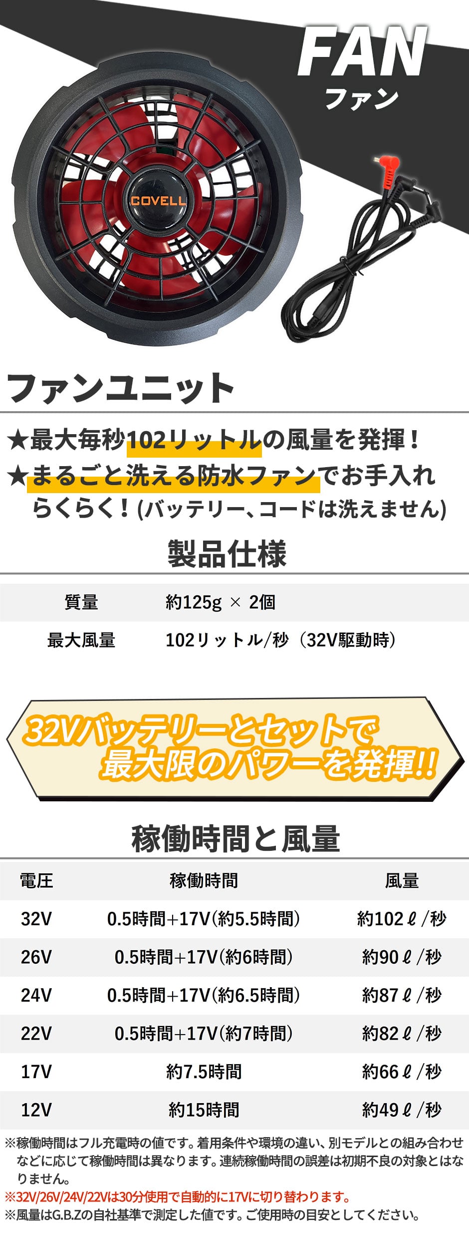 32Vファンセット (ケーブル付き) 2025年モデル