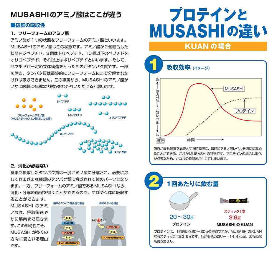 MUSASHI KUAN(クアン) 90本入