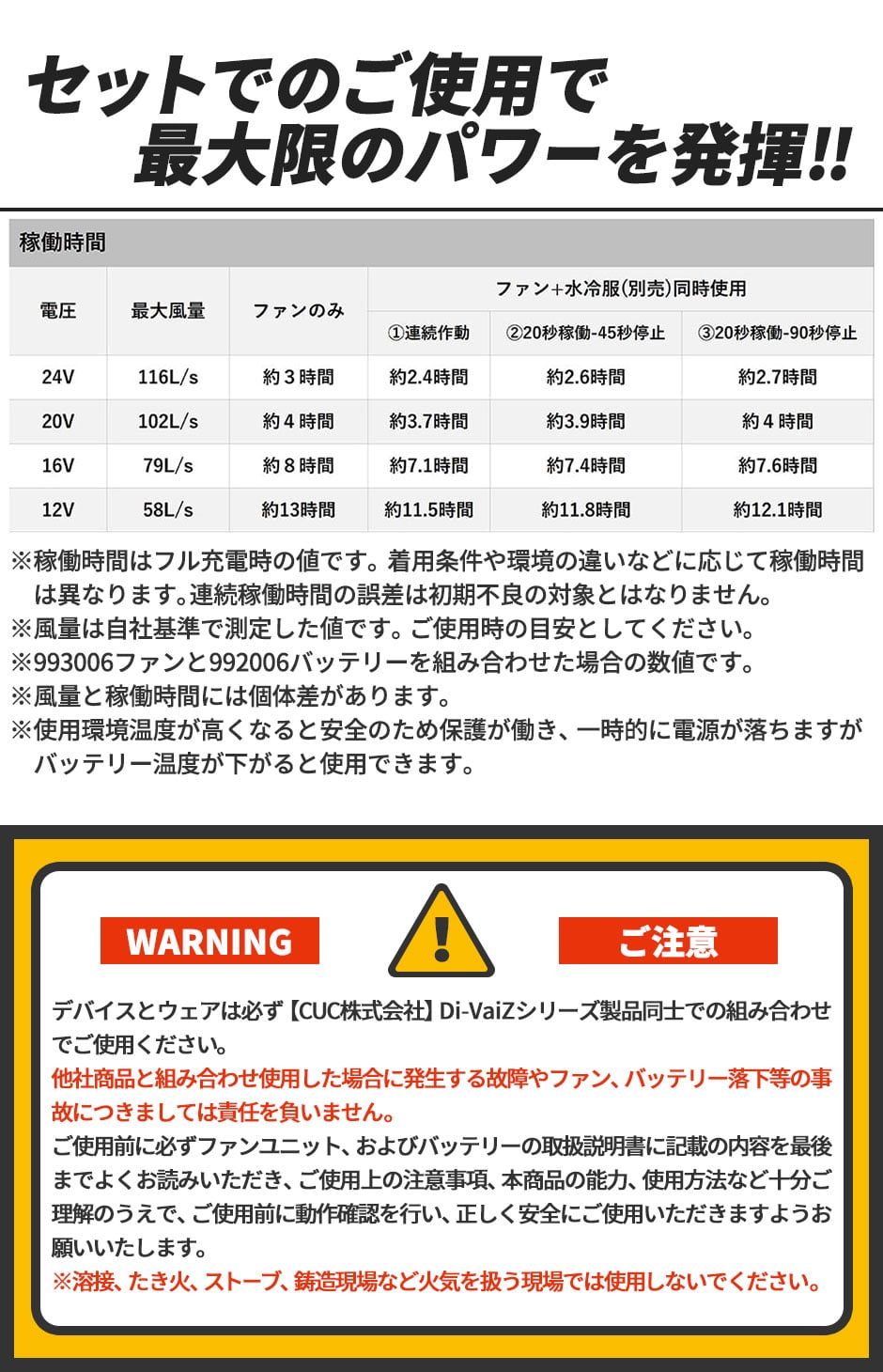 MAX.24V マルチバッテリー（充電器付き）
