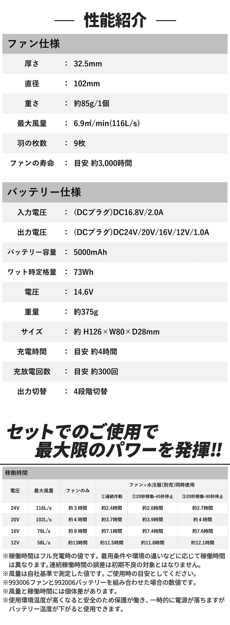 MAX.24V ファンバッテリーセット