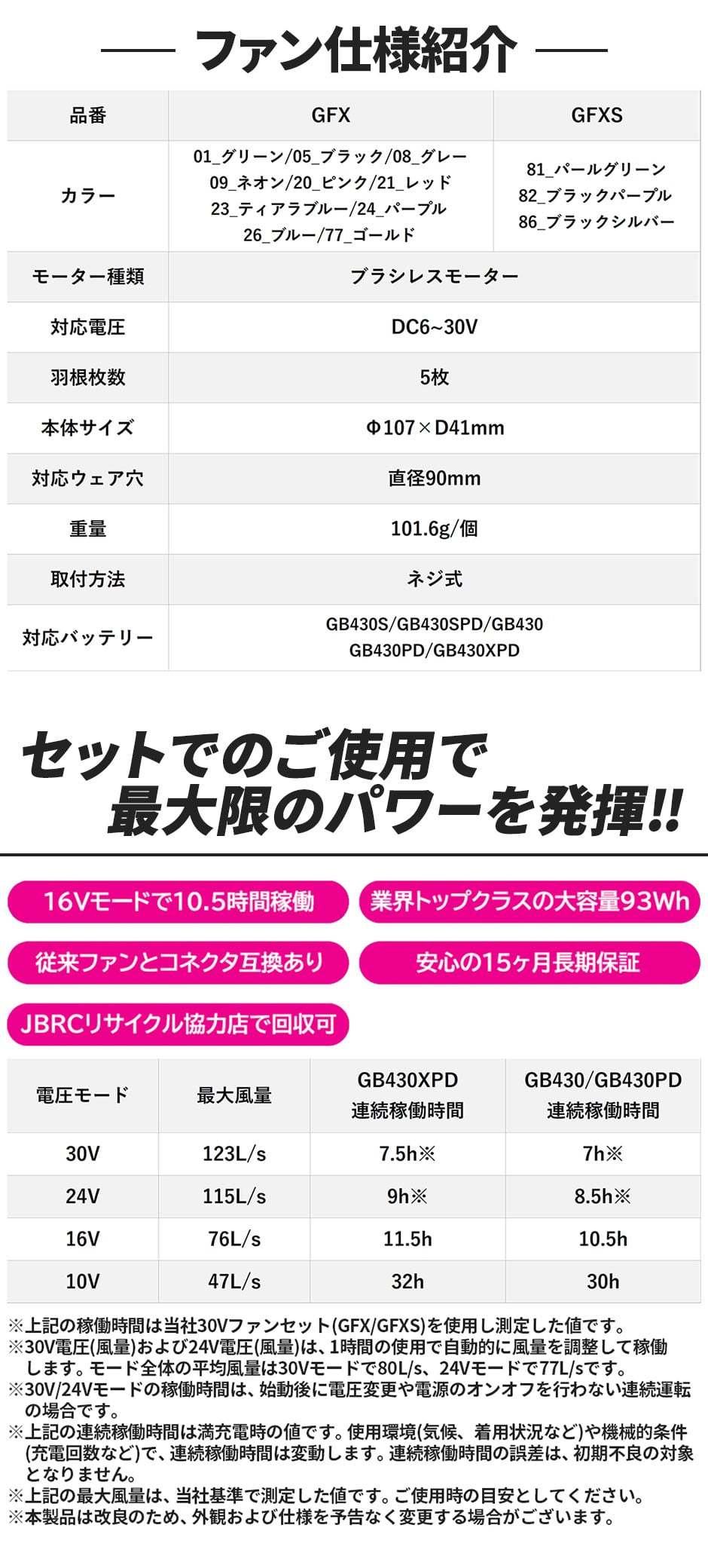 GB-POWER 30Vファンセット 2026年モデル